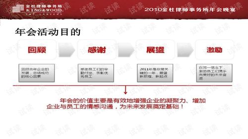 金絡(luò)創(chuàng)意，獨(dú)樹一幟——2010年金杜律師事務(wù)所年會活動策劃方案