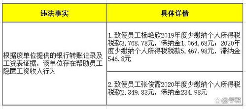 緊急提醒 4月30日前，所有代理記賬機構必須完成此項關鍵工作！