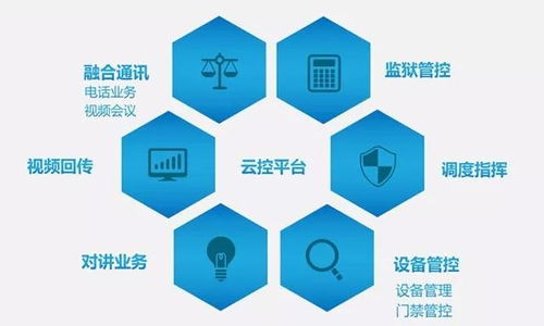 兩會安保裝備 計算機系統集成技術如何讓安全防護更智能